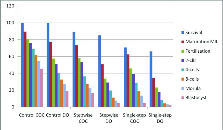 [Table/Fig-3]: