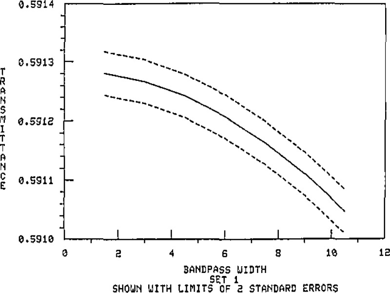 Figure 11.