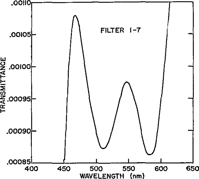 Figure 8.