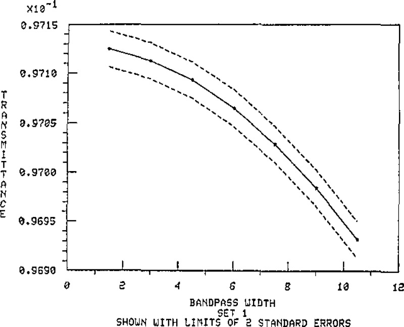 Figure 13.