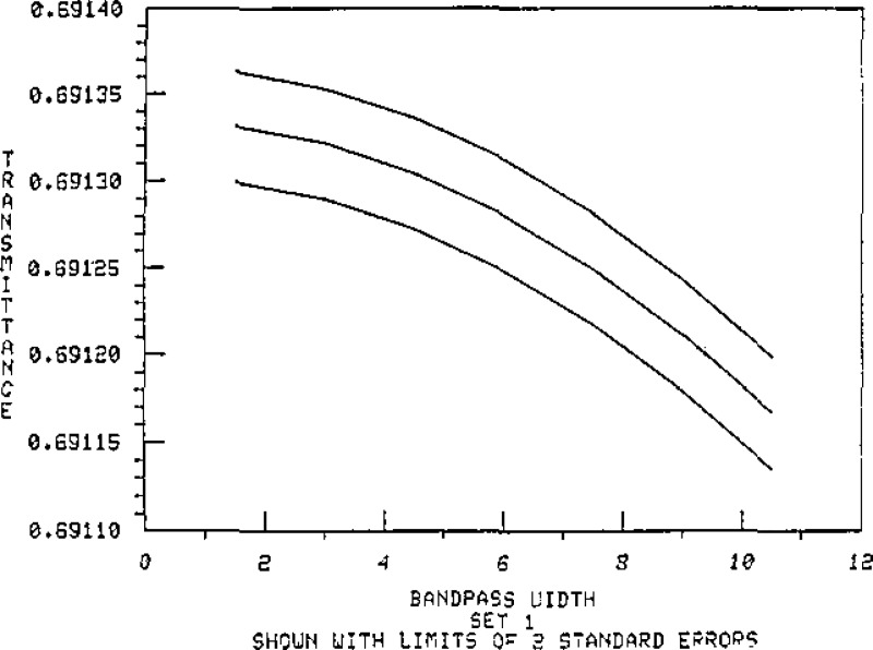 Figure 10.