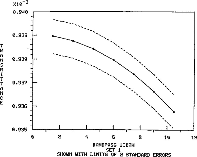 Figure 15.