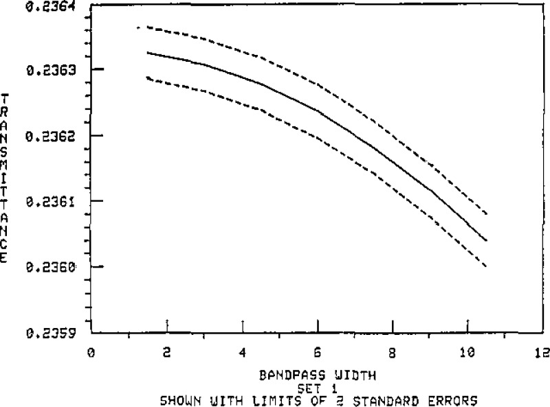 Figure 12.