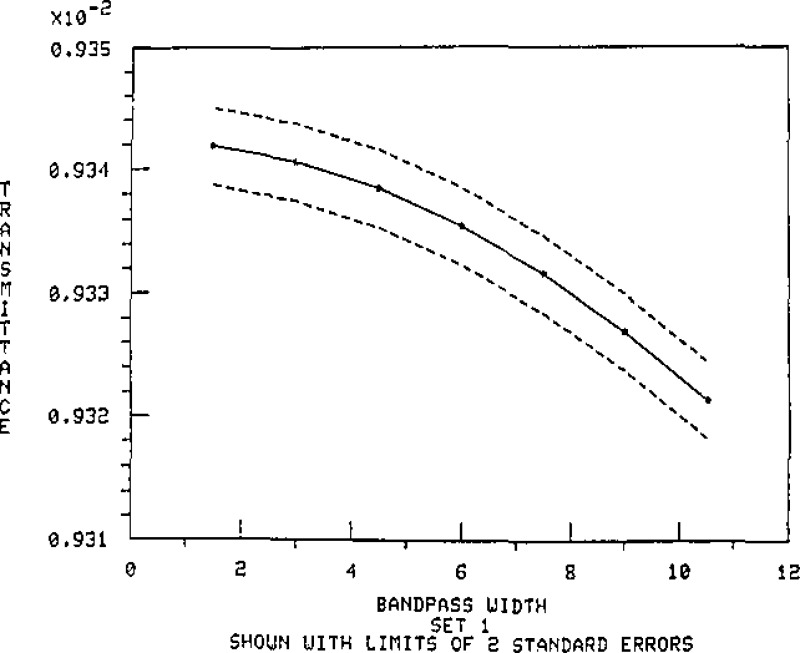 Figure 14.