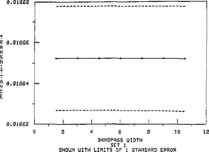 Figure 9.