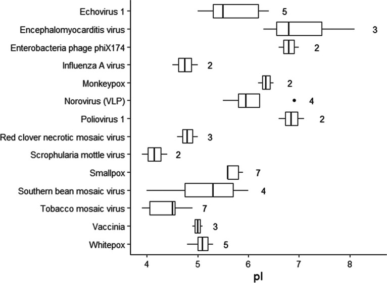 FIG 1