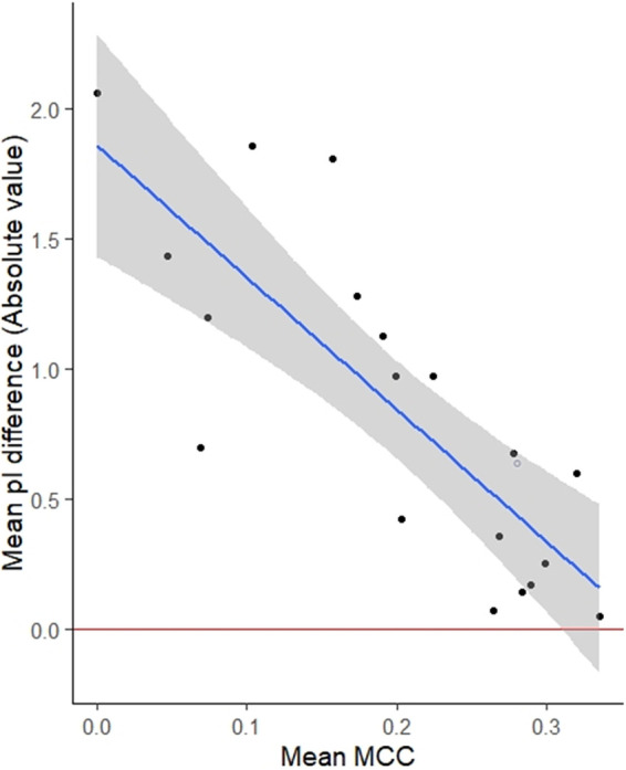 FIG 6