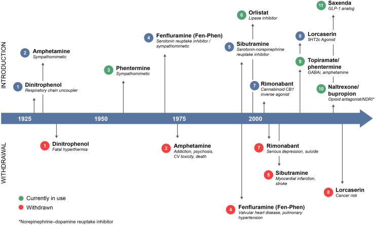 Figure 3