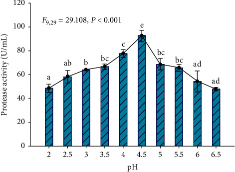 Figure 8