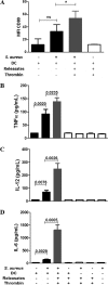 FIG 4