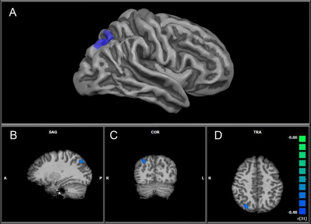 Figure 4.