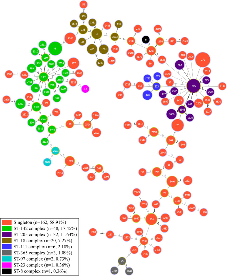 FIGURE 3