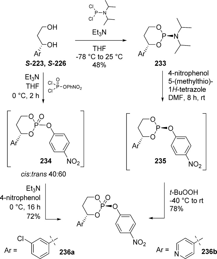 Scheme 69