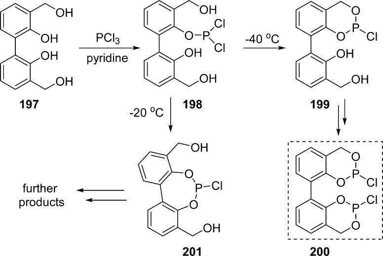 Scheme 58