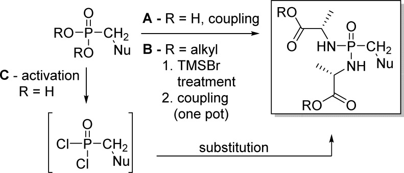 Figure 47