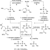 Figure 41