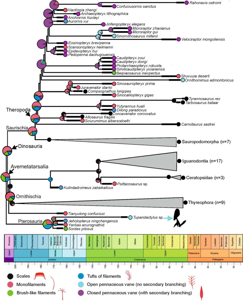 Extended Data Fig. 6