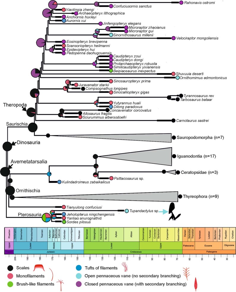 Extended Data Fig. 7