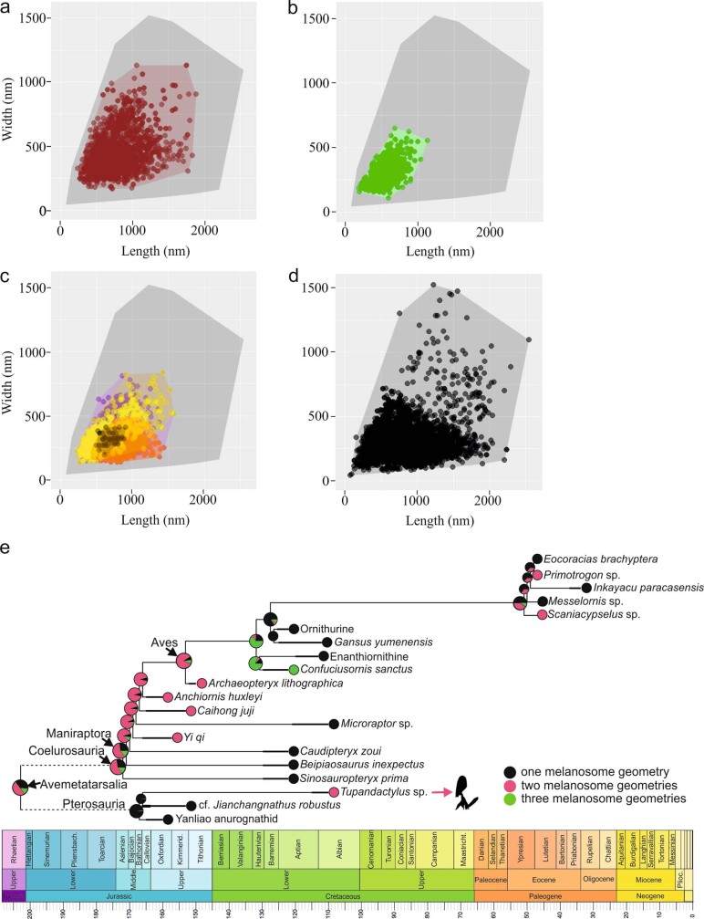 Extended Data Fig. 9