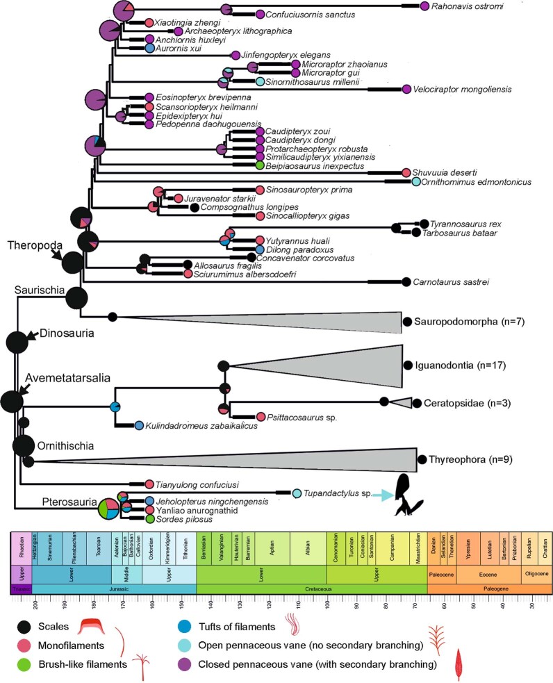 Extended Data Fig. 5