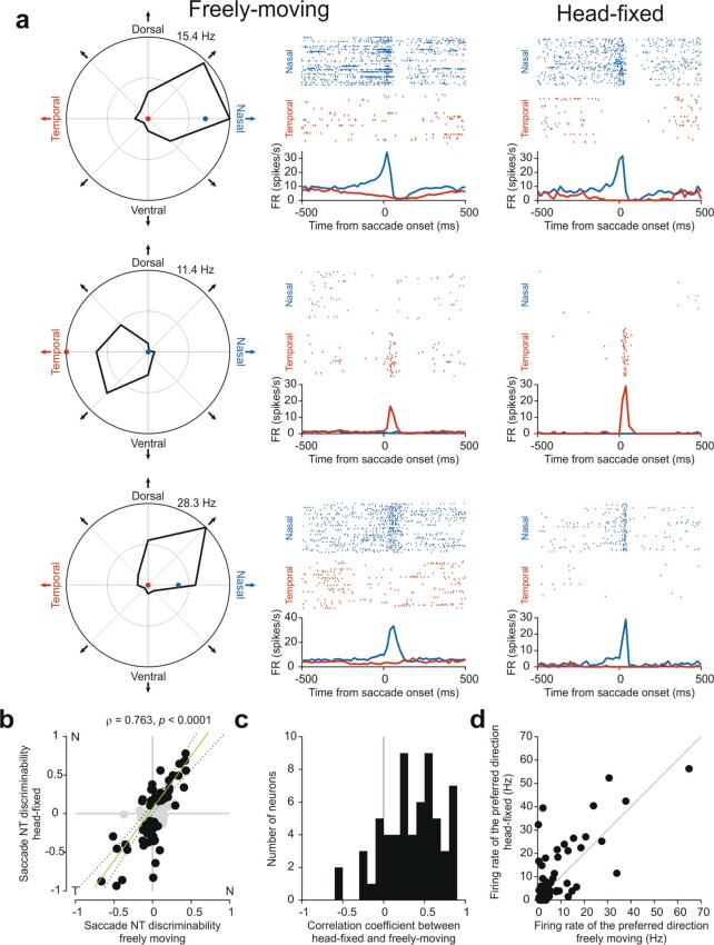 Extended Data Fig. 3