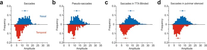 Extended Data Fig. 2