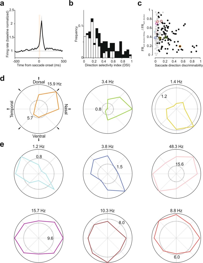 Extended Data Fig. 1