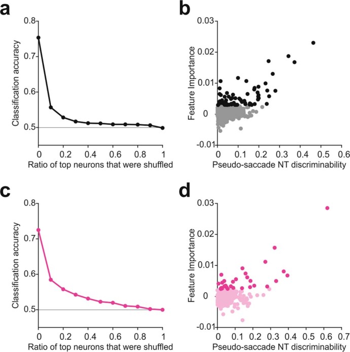 Extended Data Fig. 8