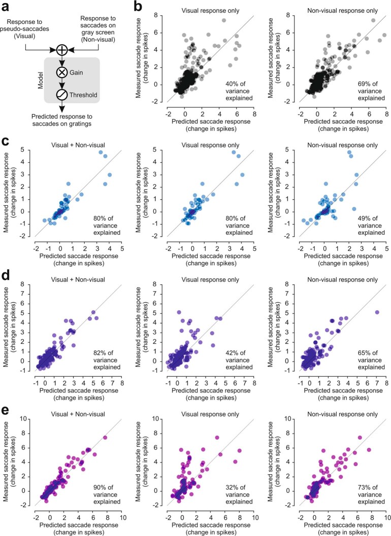 Extended Data Fig. 9