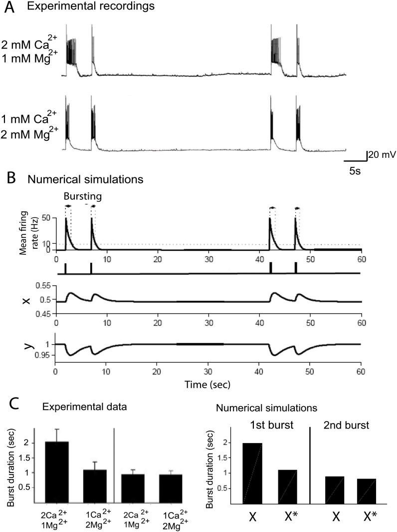 Fig 4