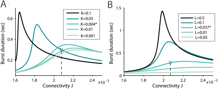 Fig 8