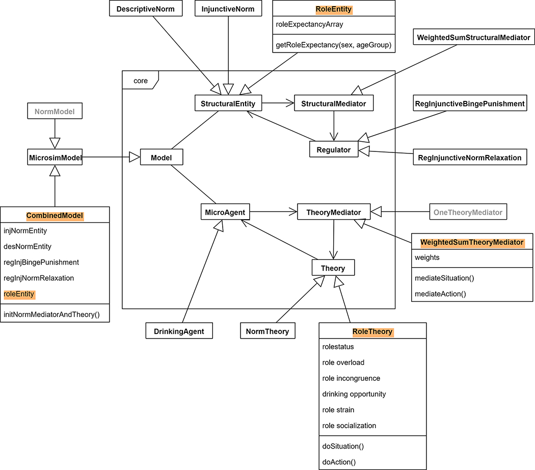 Figure 6: