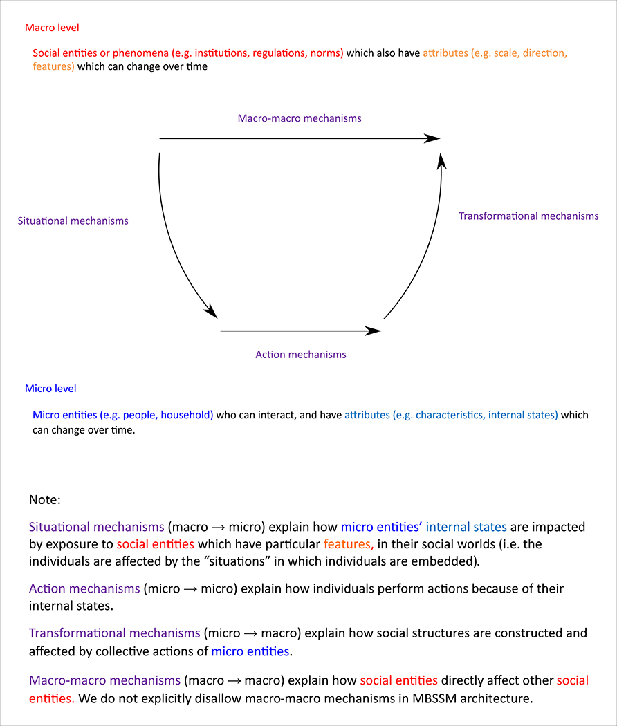 Figure 1: