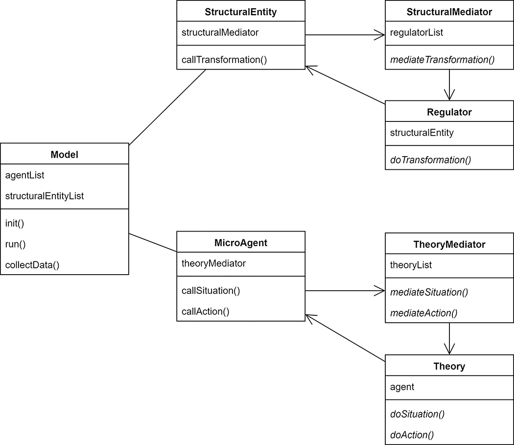 Figure 2: