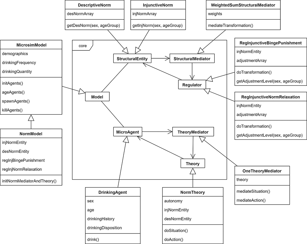 Figure 4: