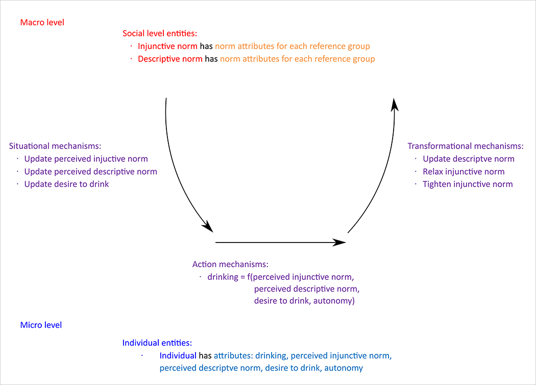 Figure 3: