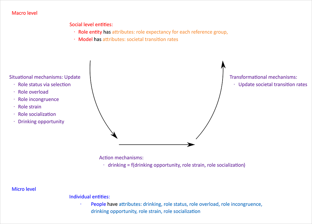 Figure 5: