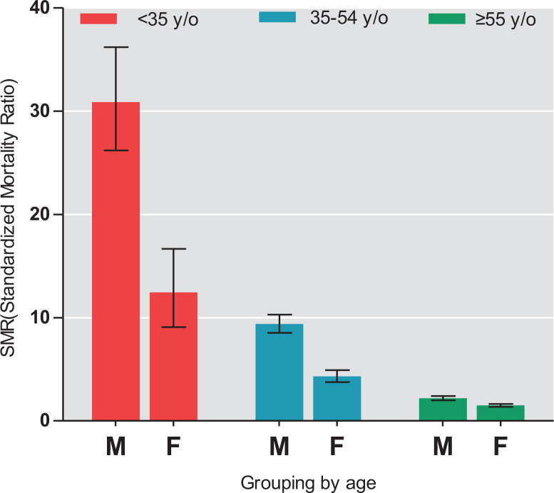 Figure 1.