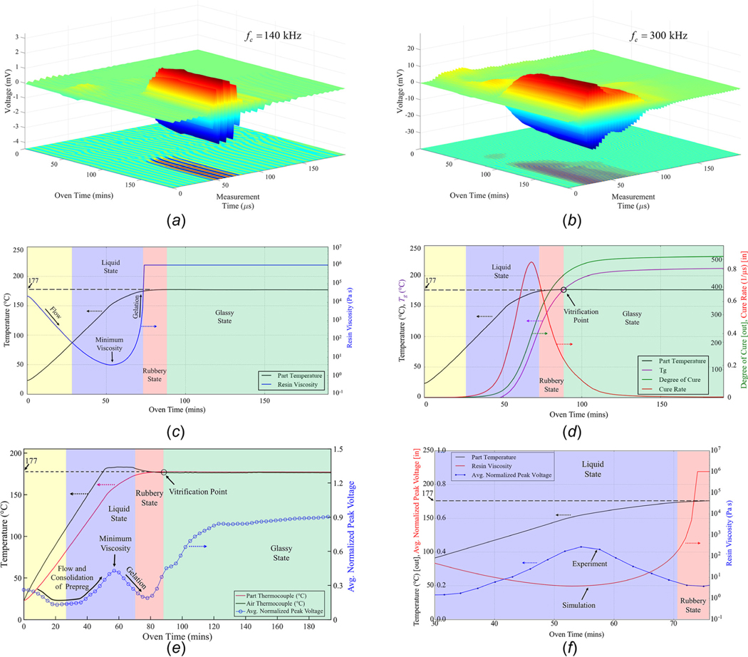 Fig. 13
