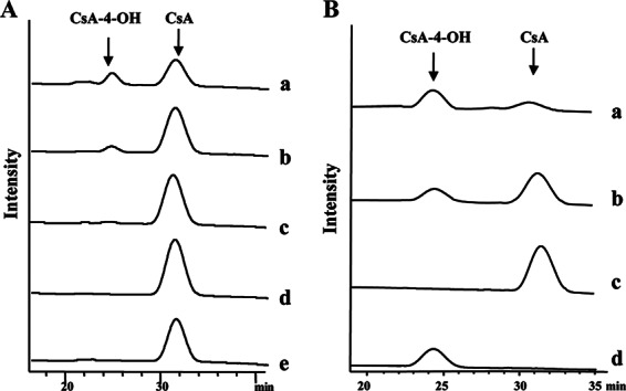 FIG 3