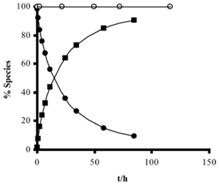 Figure 37