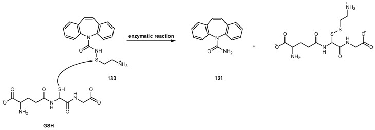 Figure 53