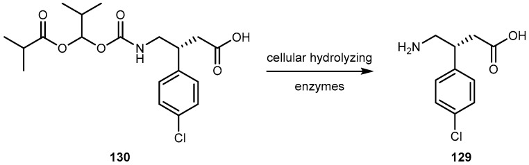 Figure 51