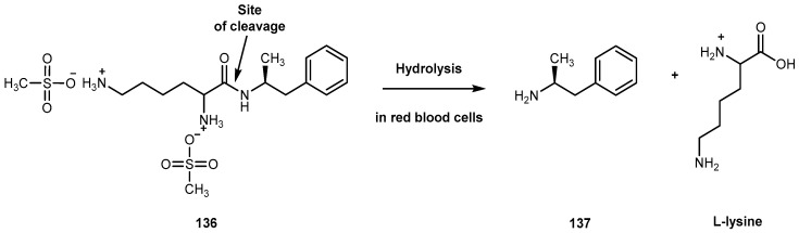 Figure 55