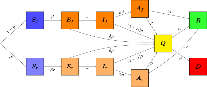 Fig. 2