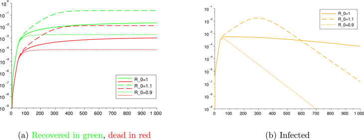 Fig. 10