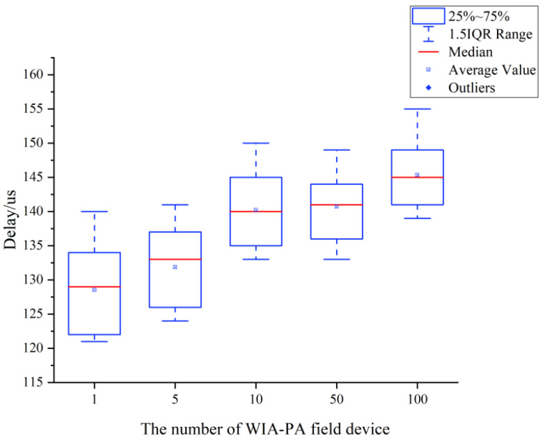 Figure 15