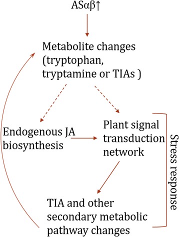 Fig. 8