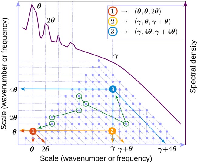 Figure 8