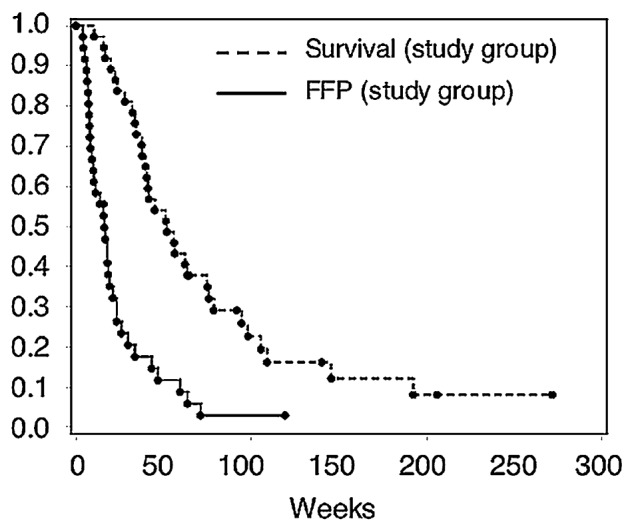 Fig. 2a